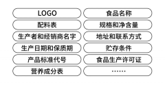 包装设计规范：有些雷区不能踩！建议收藏